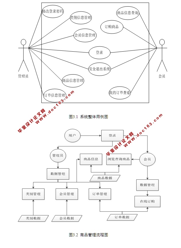 基于SSH的在线购物系统(商城网站)的设计与实现(MySQL)