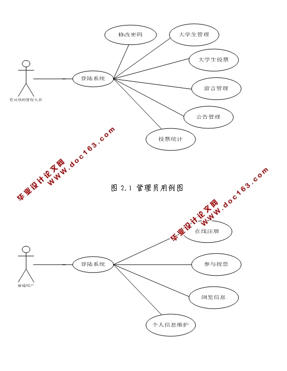 大学生投票管理系统的设计与实现(JSP,MySQL)