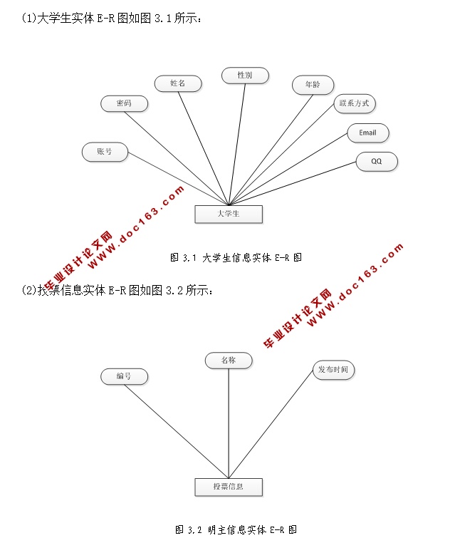 大学生投票管理系统的设计与实现(JSP,MySQL)