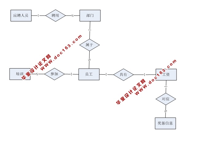 基于SSH的企业员工信息管理系统的设计与实现(MySQL)