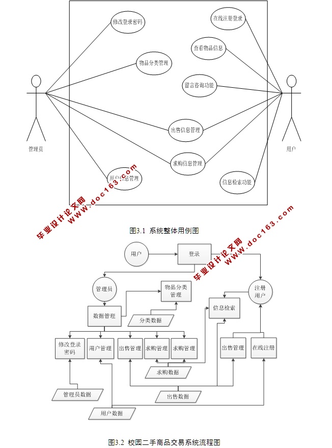 基于SSH校园网二手商品交易管理系统设计与实现(MySQL)