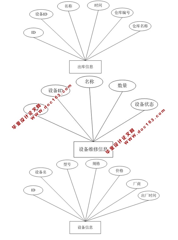 ҵ豸ϵͳʵ(ASP.NET,SQL)