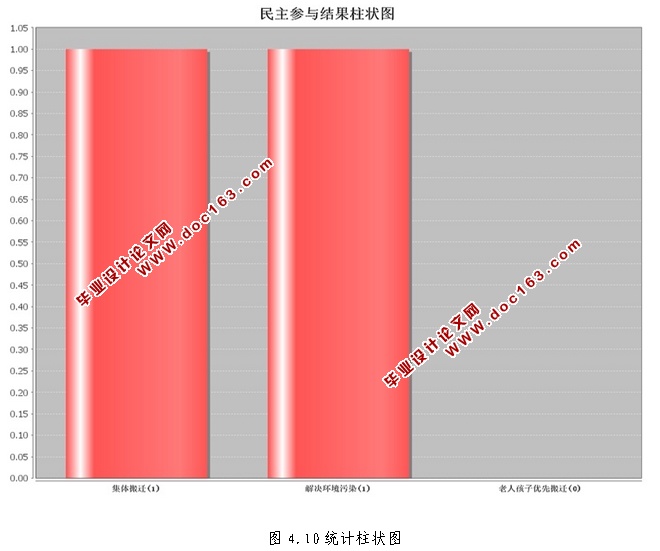 农村民主建设管理信息系统的设计与实现(JSP,MySQL)