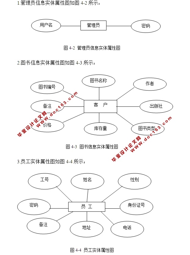 百易书店(图书)进销存管理系统的设计与实现(VB,SQLserver)