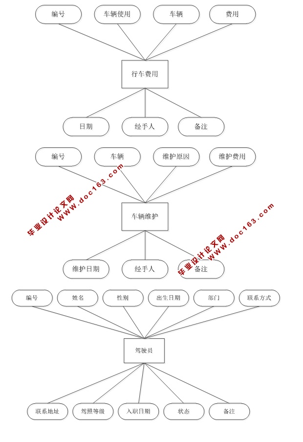 企业车辆管理系统的设计与实现(S2SH,MySQL)