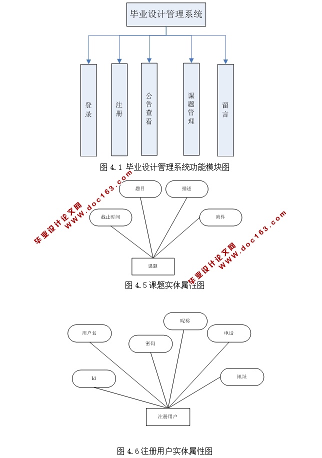 基于安卓Android的毕业设计管理系统设计与实现(MySQL)