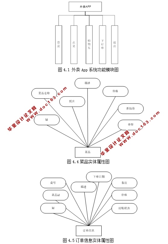 基于安卓Android的外卖APP系统设计与实现(MySQL)