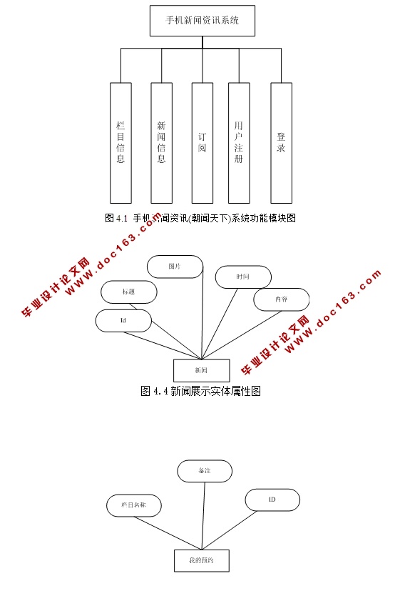 基于安卓Android手机新闻资讯系统APP设计与实现(MySQL)