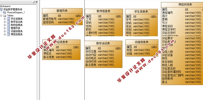 实验教学管理系统的设计与实现(SSH,MySQL)