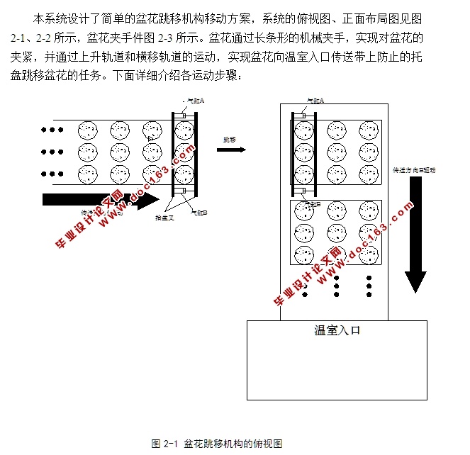 基于PLC的盆花跳移机控制系统的设计(含原理图,梯形图程序)