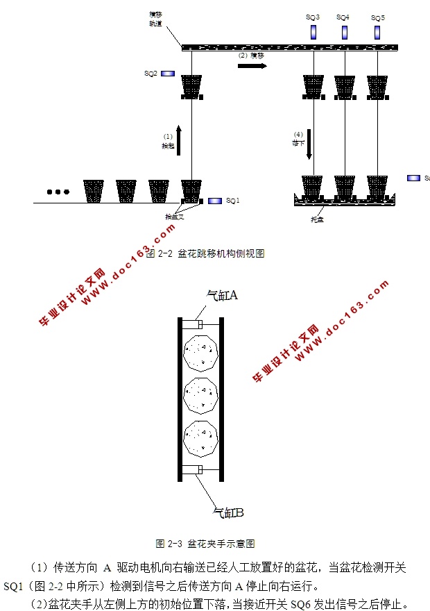 基于PLC的盆花跳移机控制系统的设计(含原理图,梯形图程序)