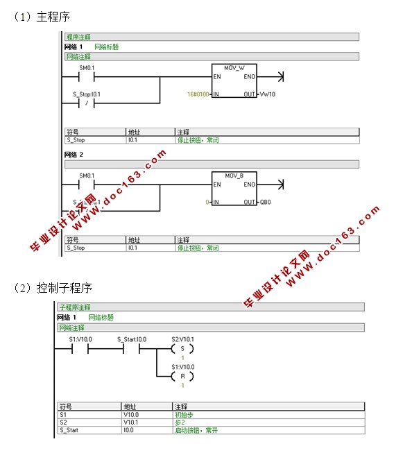 基于PLC的盆花跳移机控制系统的设计(含原理图,梯形图程序)