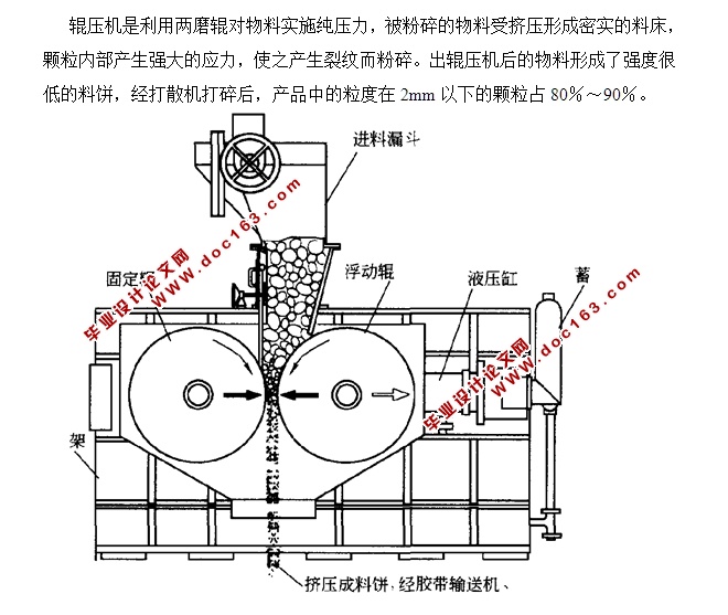水泥生产中的辊压机设计(含CAD零件图装配图)
