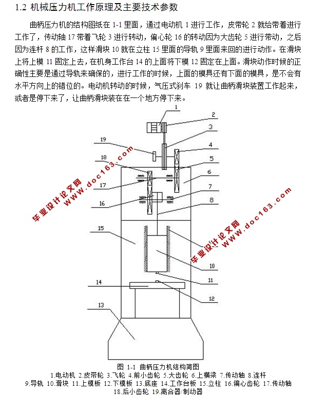 DP31-250机械压力机主机及传动系统设计(含CAD零件图装配图)