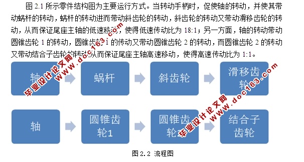 大型数控套筒回转式尾座(含CAD零件图装配图)