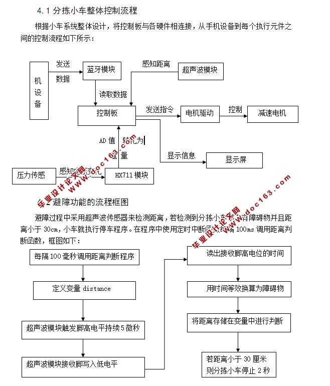 基于arduino的分拣小车设计(含SolidWorks三维图,程序)