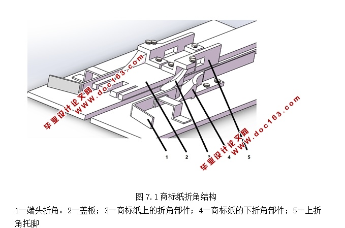 卷烟包装机的折角结构设计(含CAD零件装配图,SolidWorks三维图)
