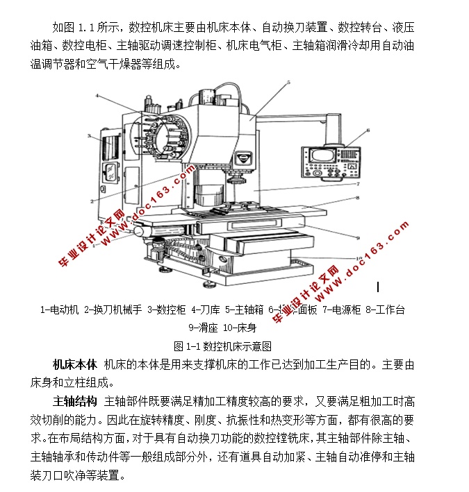 数控卧式镗铣床机械手运动机构设计(含CAD装配图,SolidWorks三维图)