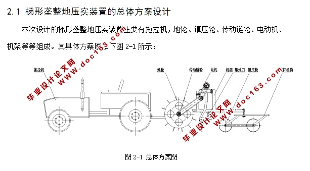 梯形垄整地压实装置结构的设计(含CAD零件图装配图)
