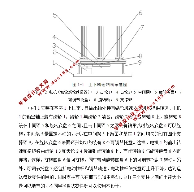 回转型可调节式盘类形状零件上下料仓设计(含CAD零件装配图)