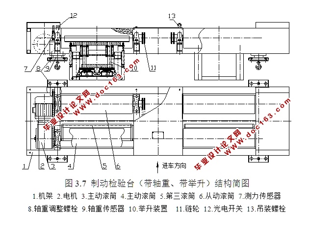 汽车安全性检测台(制动检验台)机械系统结构设计(含CAD零件装配图)