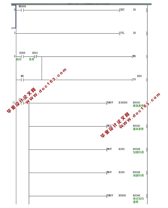 金相切割机设计及PLC控制研(三菱FX)(含CAD零件装配图,梯形程序图)
