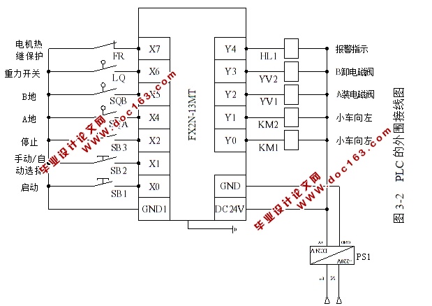 基于PLC的自动送料小车控制系统设计(附PLC程序,三菱FX2N)