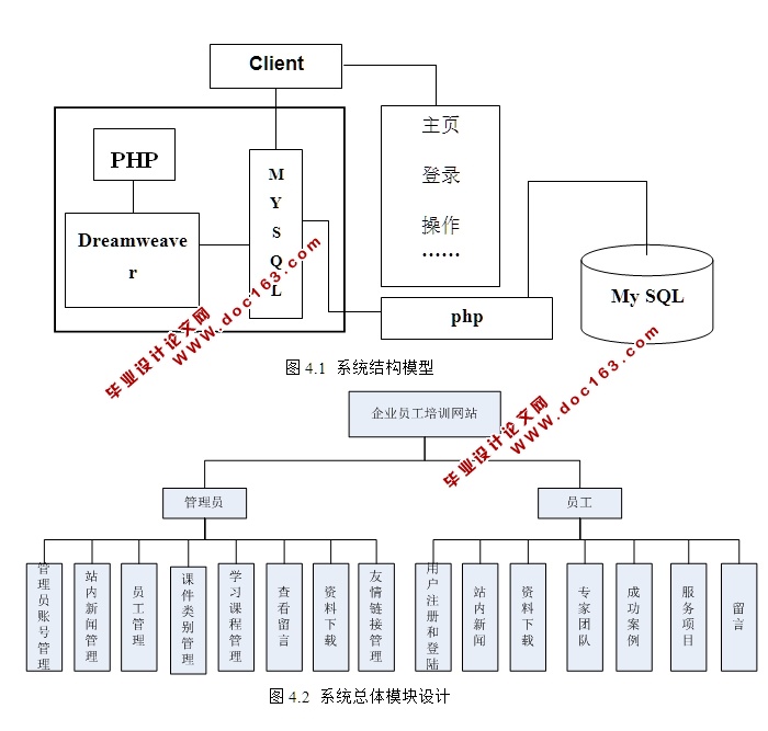 企业培训网的设计与实现(PHP,MySQL)