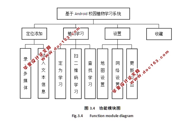 基于安卓Android校园植物学习系统的设计与实现(Axure,AoGIS,SQLite)