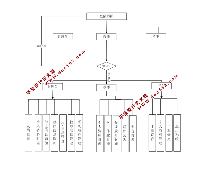 网络远程作业管理系统的设计与实现(JSP,SQLServer)(含录像)