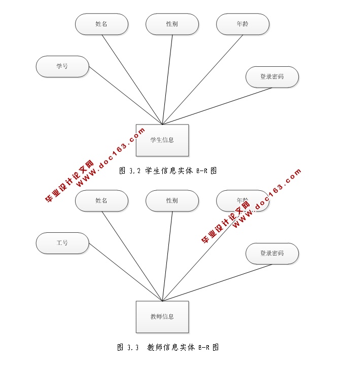 网上作业批改系统的设计与实现(JSP,MySQL)(含录像)