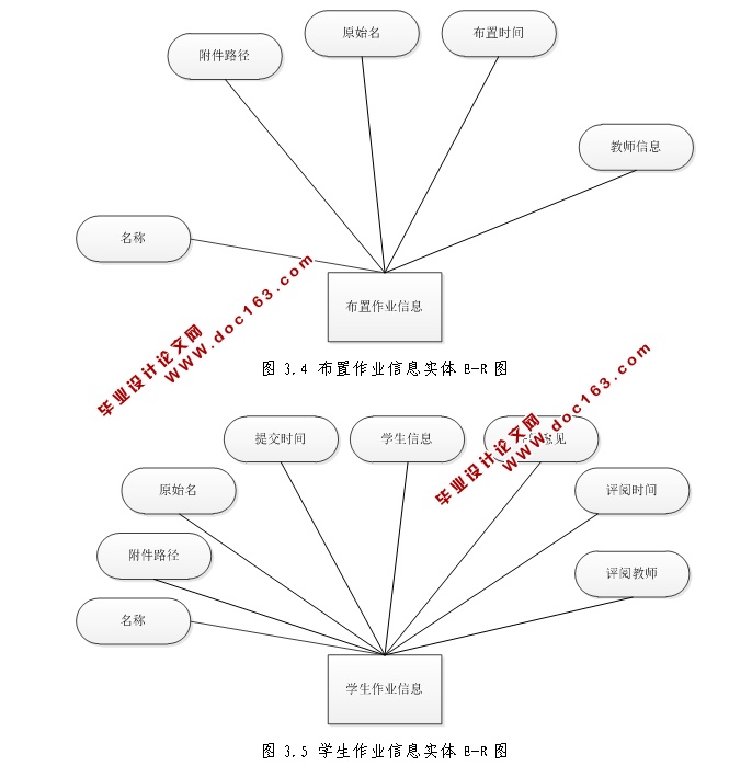 网上作业批改系统的设计与实现(JSP,MySQL)(含录像)