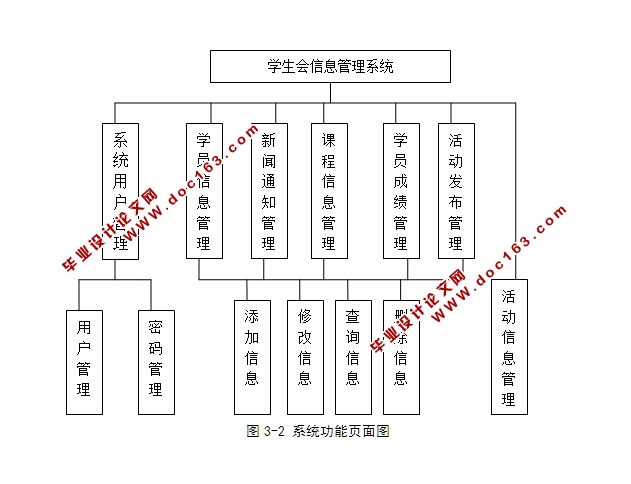 学员信息管理系统的设计与实现(ASP.NET,SQL)(2人组)