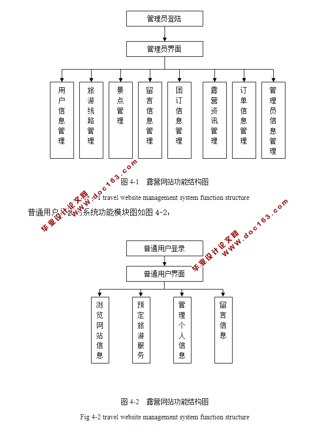 基于web的湖北省露营(旅游)网站的设计与实现(JSP,MySQL)