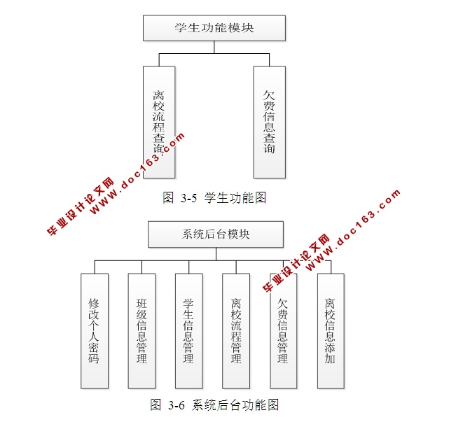 学生毕业离校系统的设计与实现(JSP,MySQL)(含录像)