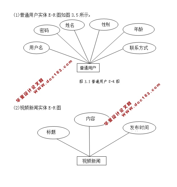 视频管理系统的设计与实现(SSM,MySQL)