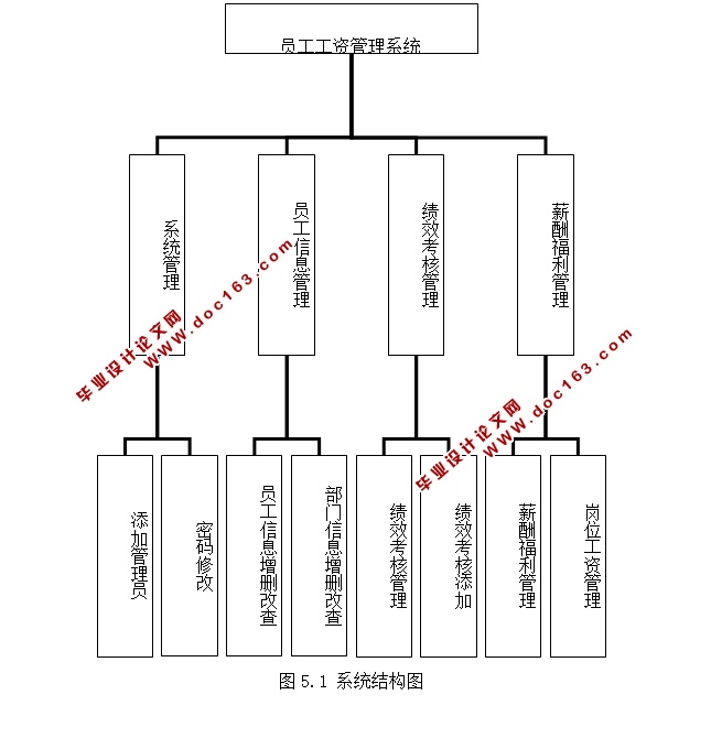 基于JSP的员工工资管理系统的设计与实现(SQLServer)(含录像)