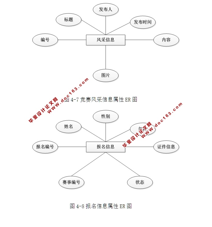 安徽省大学生学科竞赛报名及管理系统设计和实现(ASP.NET,SQL)(含录像)