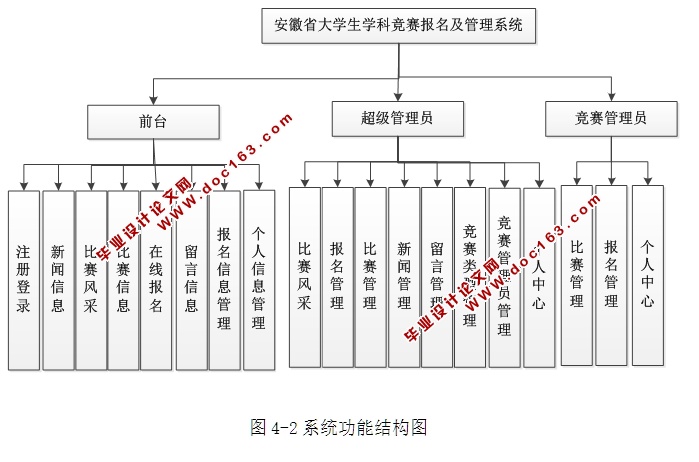 安徽省大学生学科竞赛报名及管理系统设计和实现(ASP.NET,SQL)(含录像)