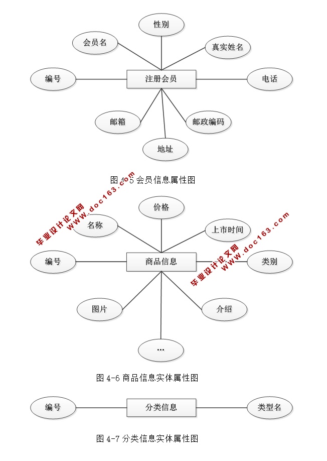 校园闲置物品共享平台的设计和实现(ASP.NET,SQL)(含录像)
