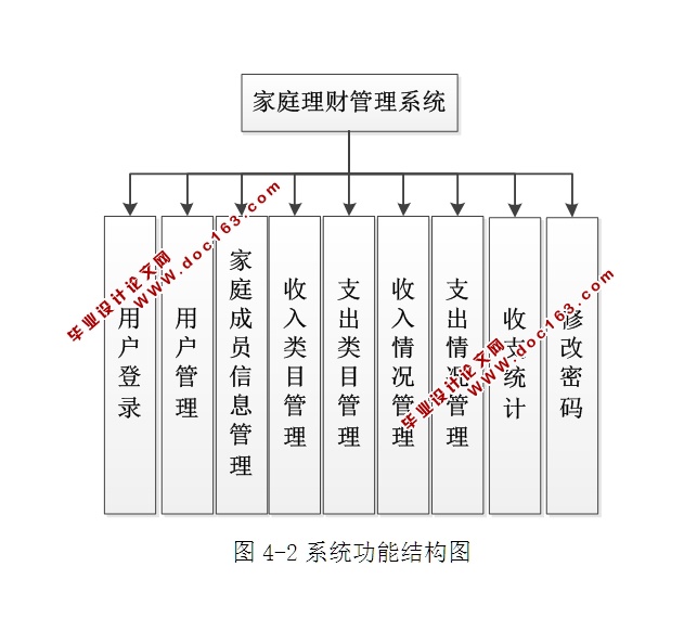 家庭理财管理系统的设计和实现(ASP.NET,SQL)(含录像)