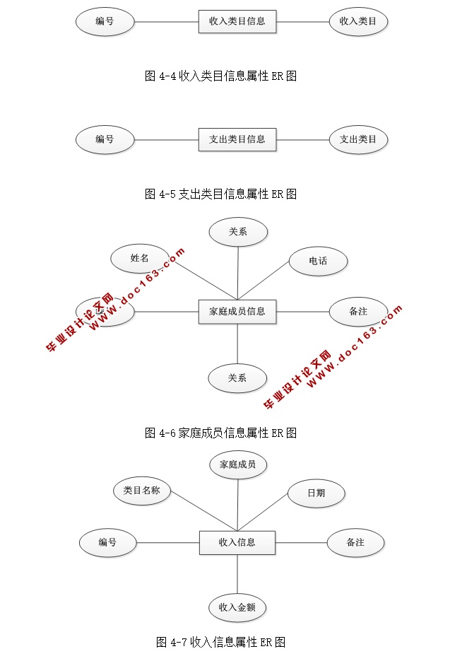 家庭理财管理系统的设计和实现(ASP.NET,SQL)(含录像)