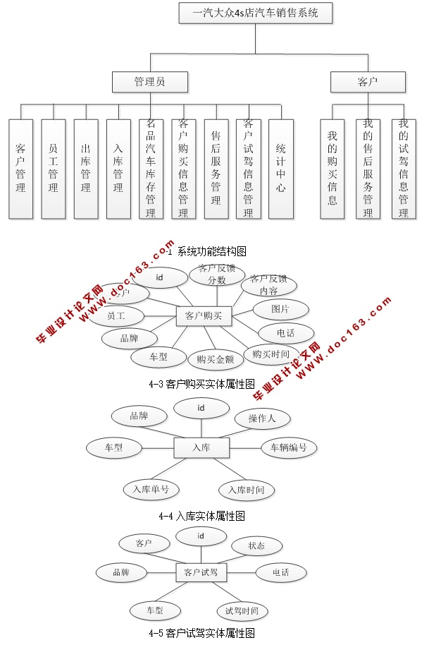 一汽大众4S店汽车销售系统的设计与实现(JSP,MySQL)(含录像)