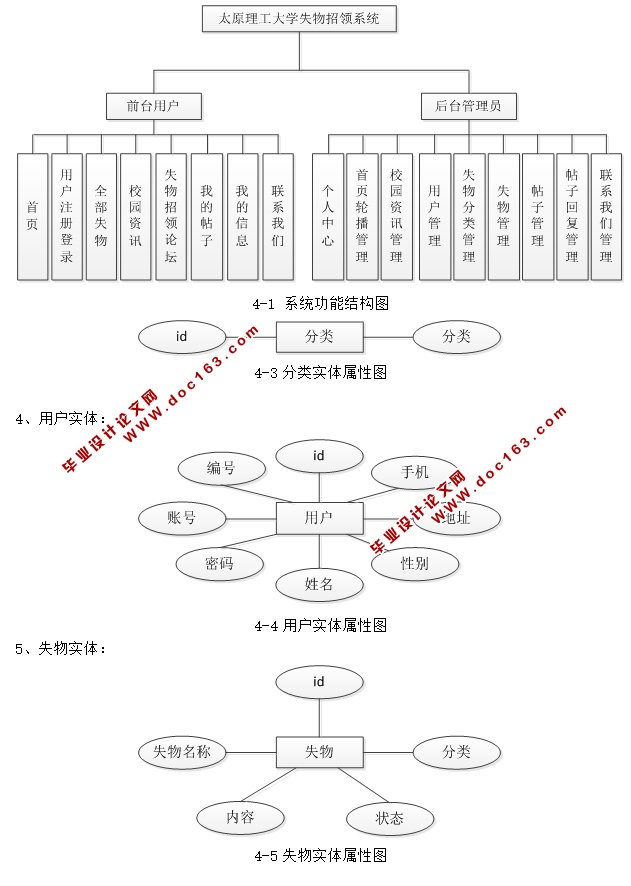太原理工大学失物招领系统的设计与实现(JSP,MySQL)(含录像)