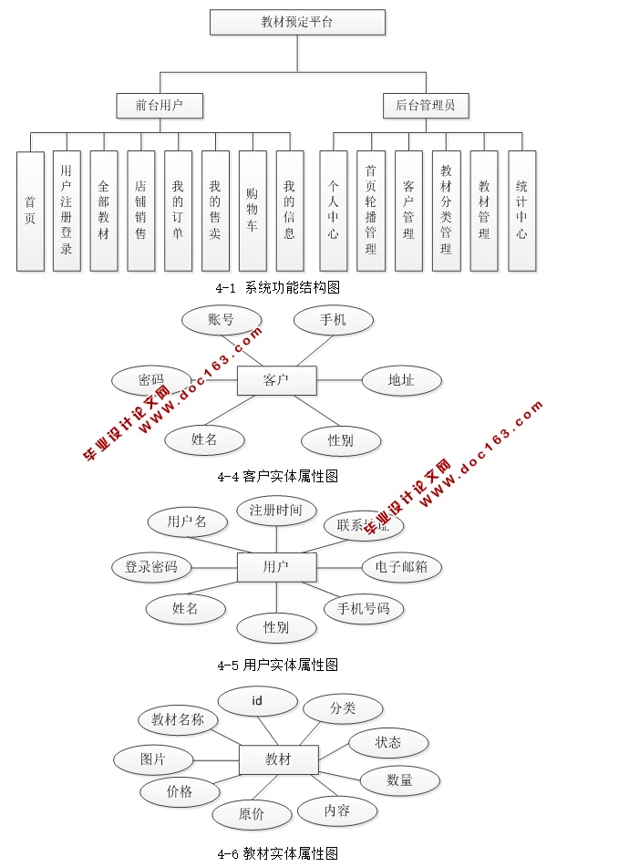 基于JSP的教材预定平台的设计与实(MySQL)(含录像)