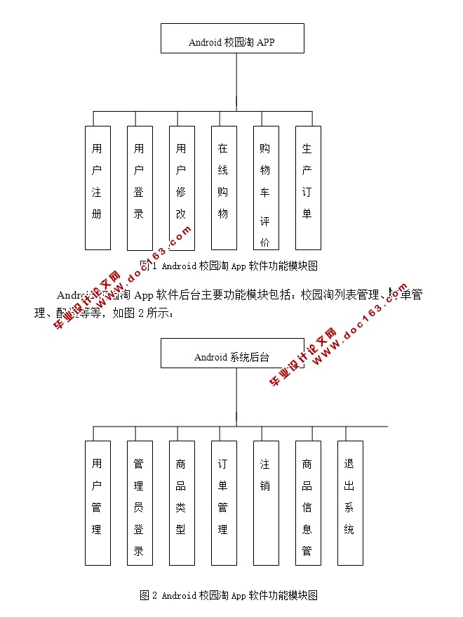 安卓Android的校园淘APP购物系统设计与实现(MySQL)(含录像)