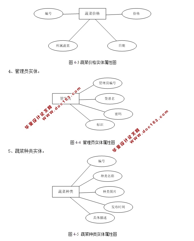 海南蔬菜种植管理系统的设计和实现(前台加后台,ASP.NET,SQL)(含录像)