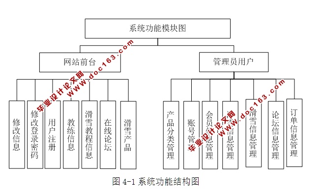 FindSkiClub滑雪网站的设计和实现(前台加后台,ASP.NET,SQL)(含录像)