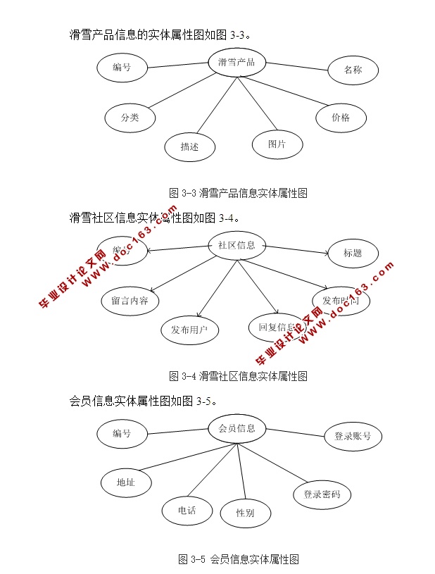 FindSkiClub滑雪网站的设计和实现(前台加后台,ASP.NET,SQL)(含录像)