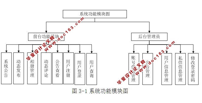 个人网站博客的设计和实现(ASP.NET,SQL)(含录像)